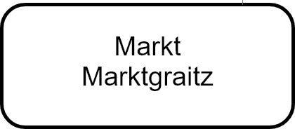 KnopfMarktgraitz